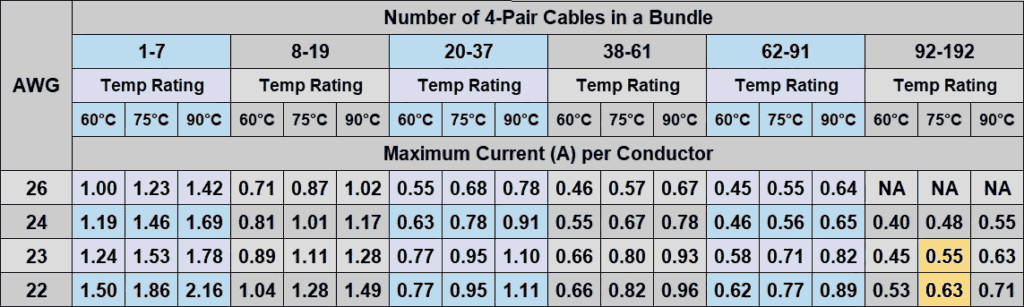 Conductor Ampacity Code Refinements_2020_0805-Updated-NEC-Ampacity-Tabl