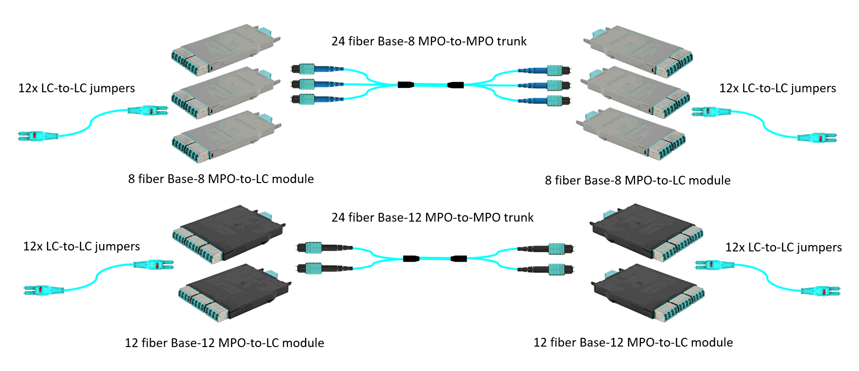 Base-8-vs-Base-12_figure2