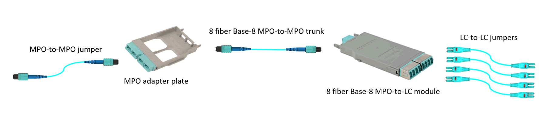 Base-8-vs-Base-12_figure4