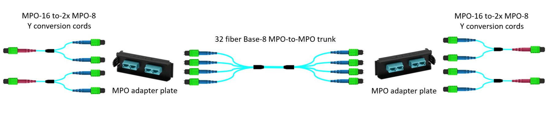 Base-8-vs-Base-12_figure5