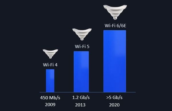 Preparing for Wi-Fi 6E_2020_0428-Cabling-for-Wi-Fi-6E