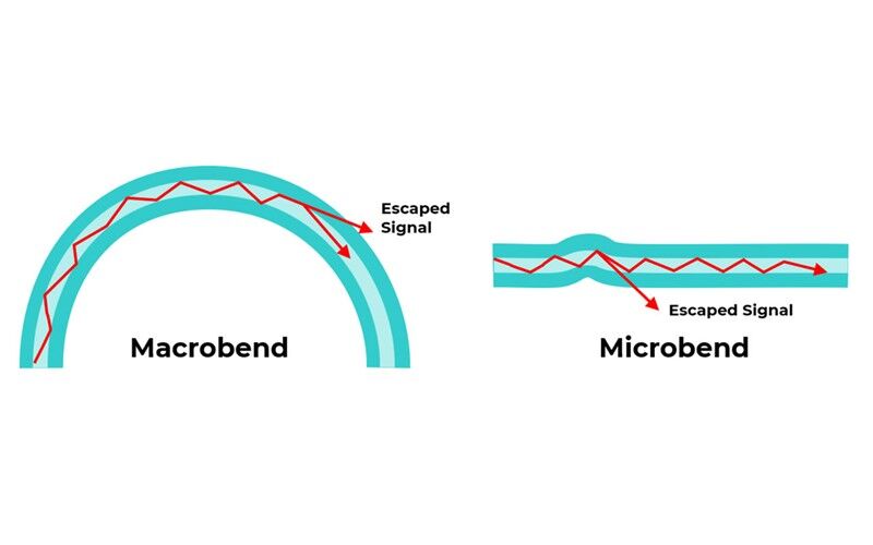 Blogs-fiberoptic-Bends-feature