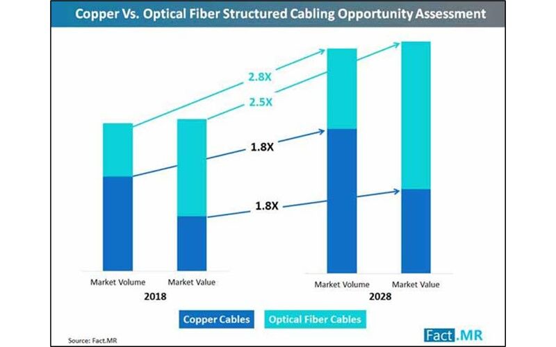 Blogs-fiberoptic-cabling-copper-vs-optical-feature