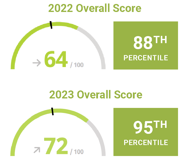 Siemon_Company_ESG_esg-assessment-2023