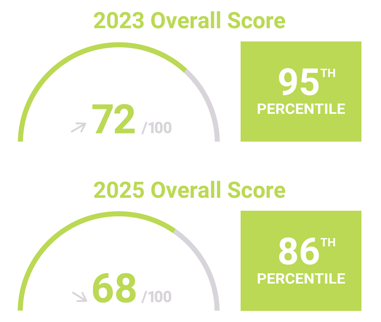 Siemon_Company_ESG_esg-assessment-2023