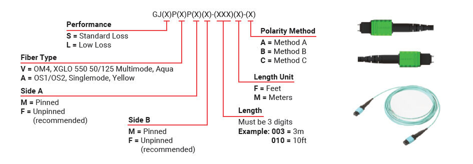 8F Base-8 MTP-MTP Jumpers using MTP Pro connectors