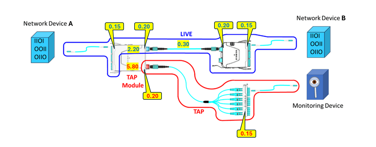 figure-2